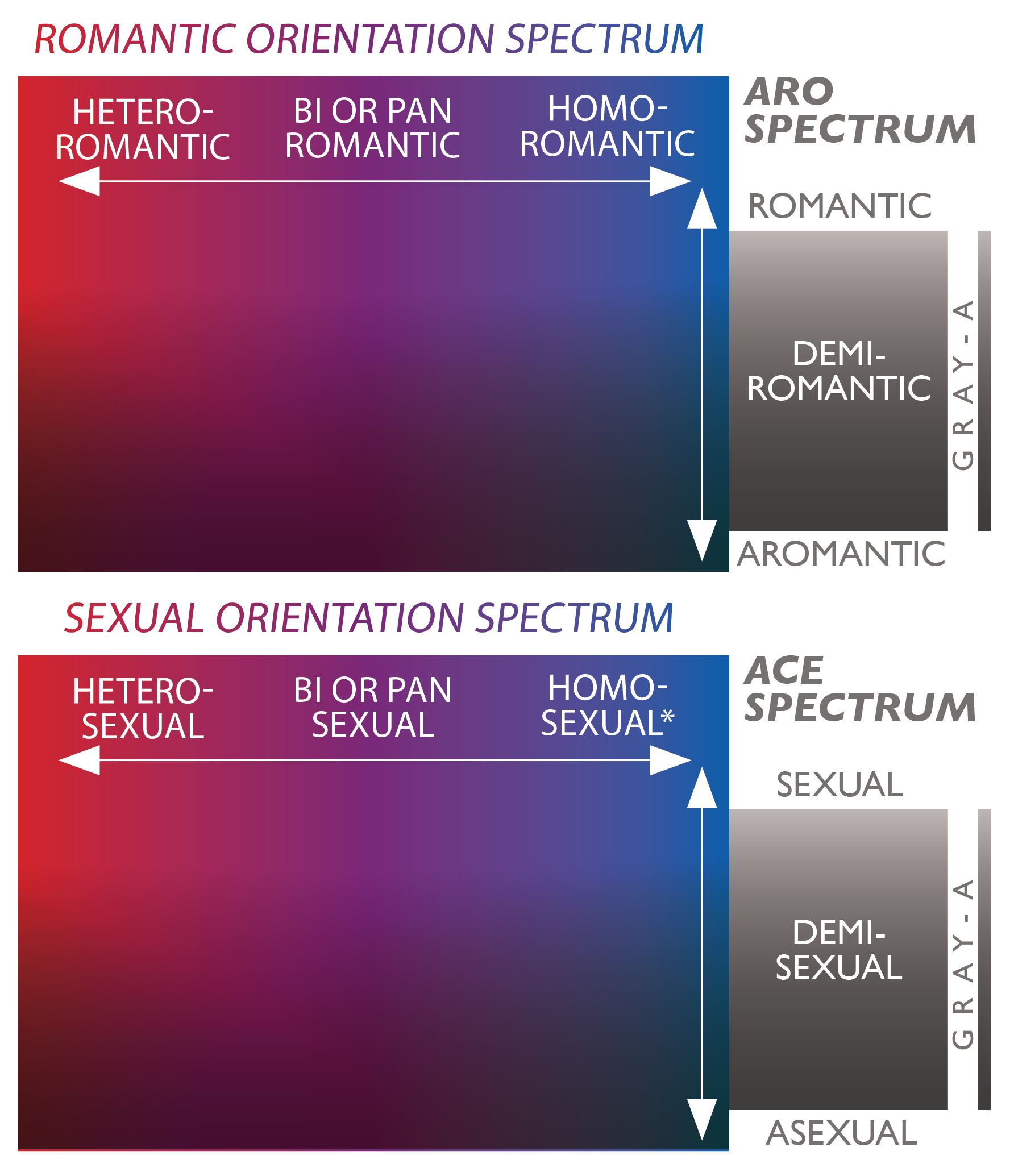 Ace what asexuality reveals - waterplm