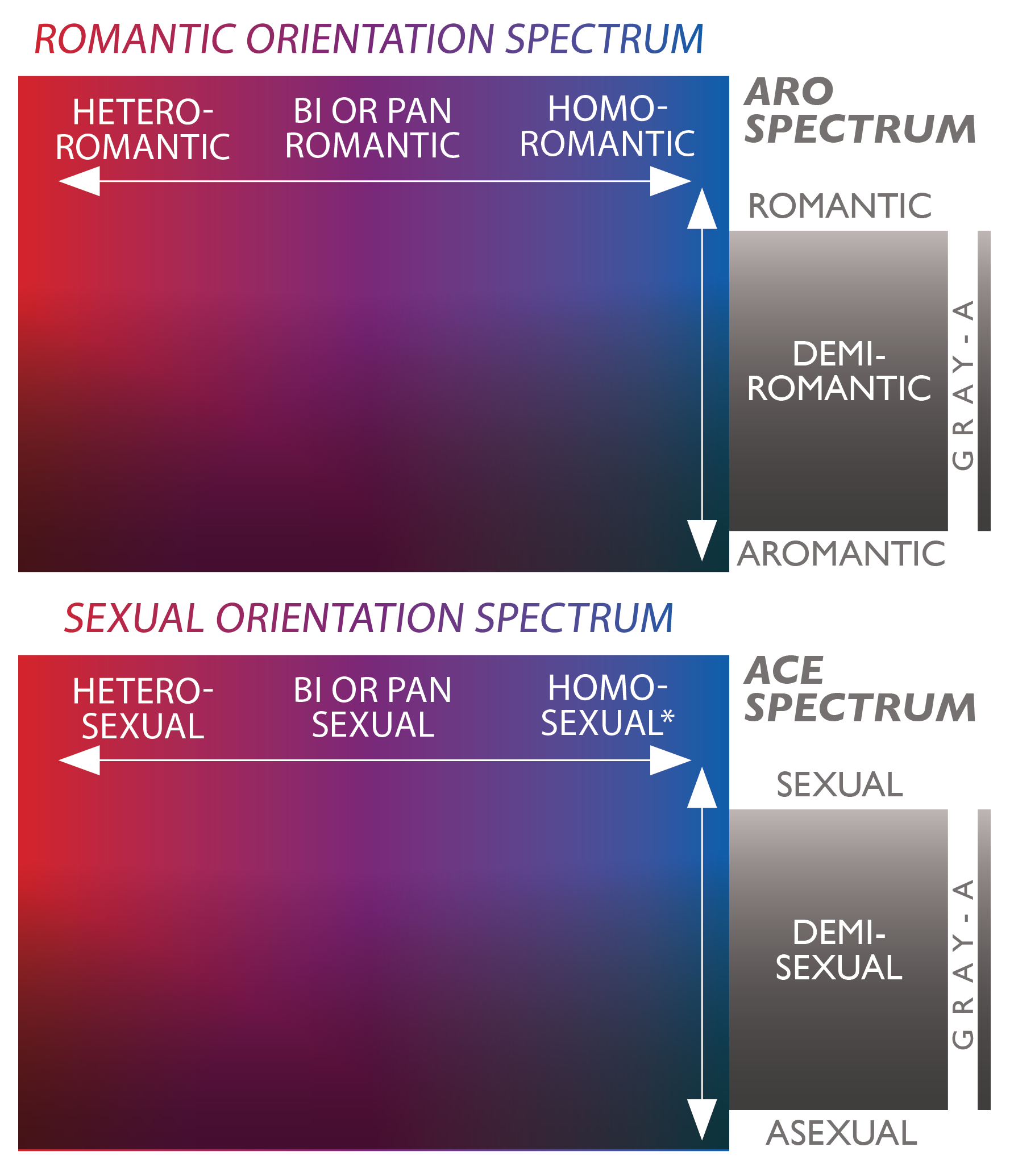 ace what asexuality reveals